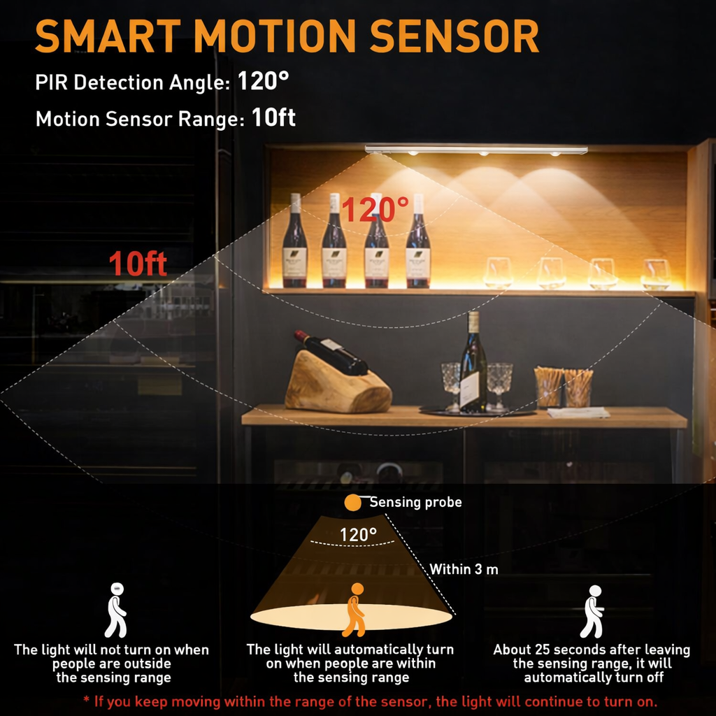 Cabinet LED Light